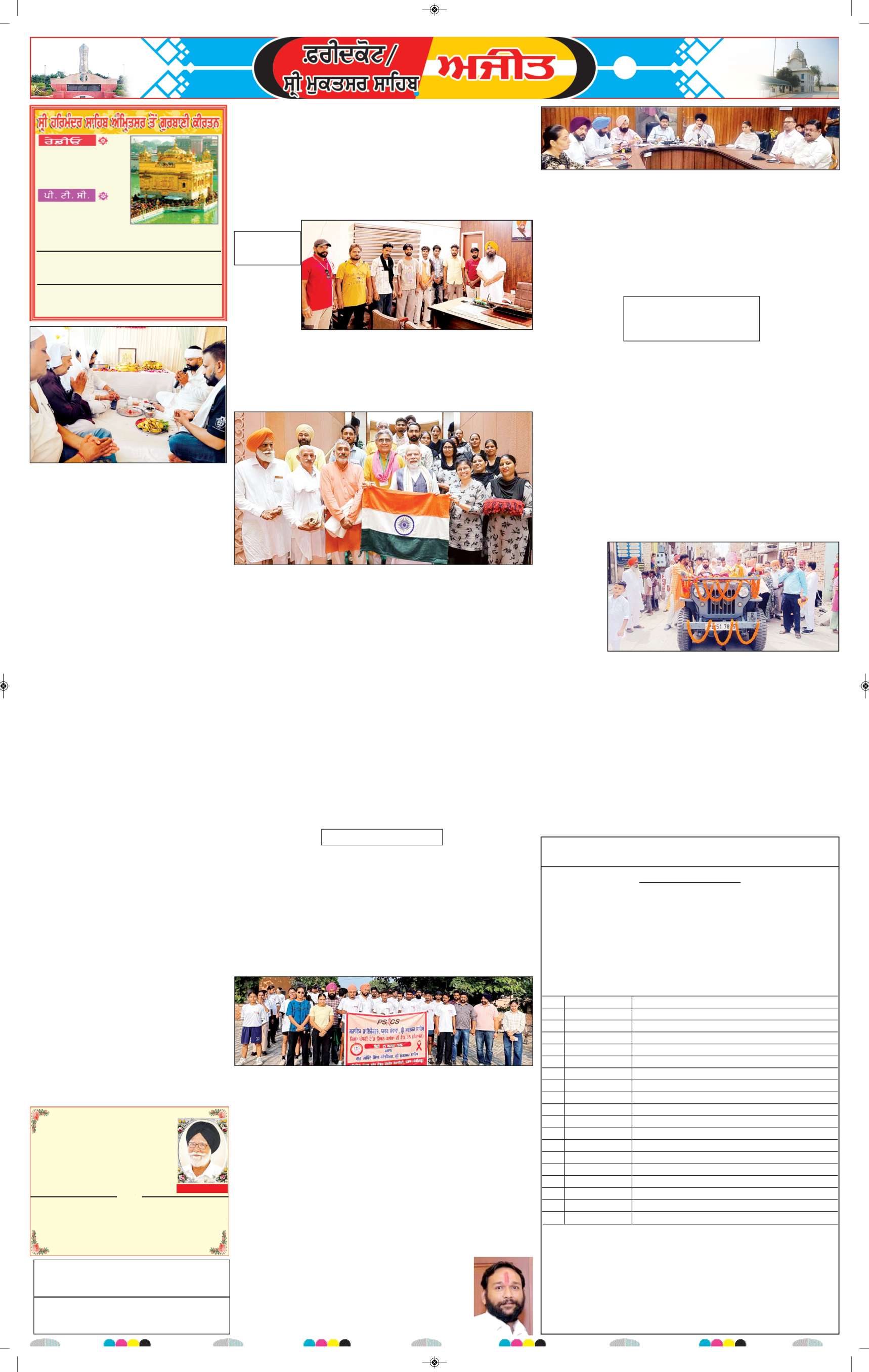  ਫਰੀਦਕੋਟ / ਸ੍ਰੀ ਮੁਕਤਸਰ ਸਾਹਿਬ - 6