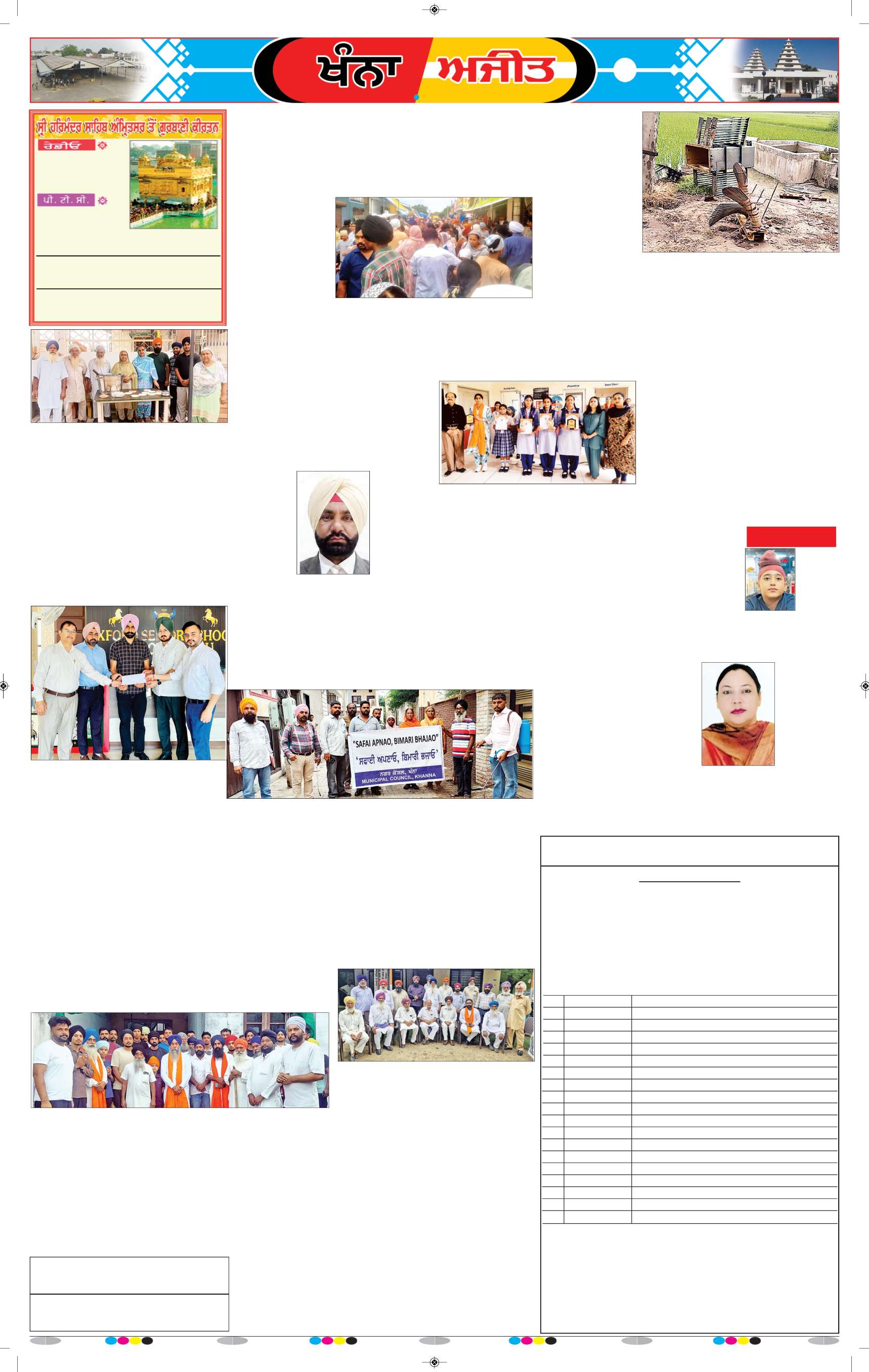 ਖੰਨਾ / ਸਮਰਾਲਾ - 6