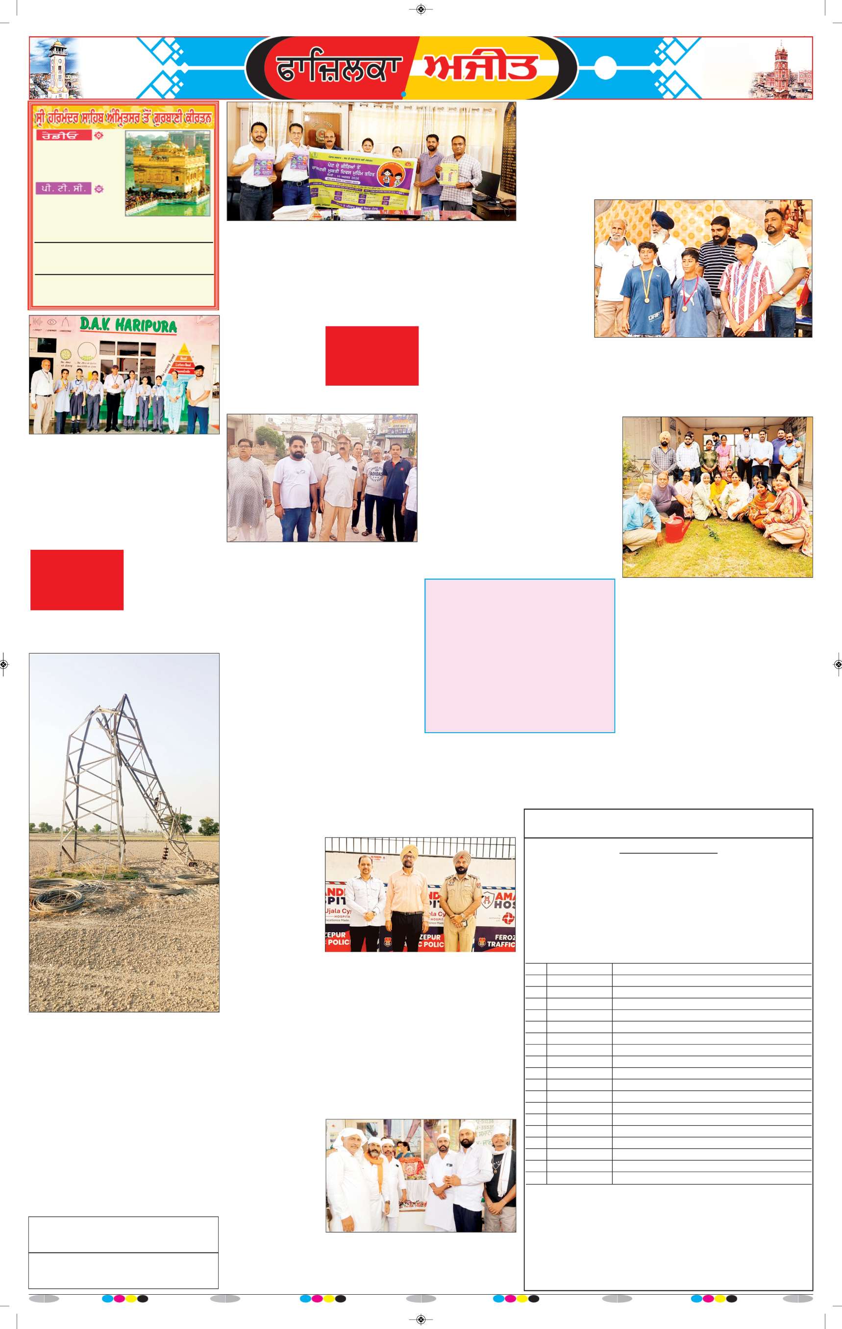 ਫਾਜ਼ਿਲਕਾ / ਅਬੋਹਰ - 6