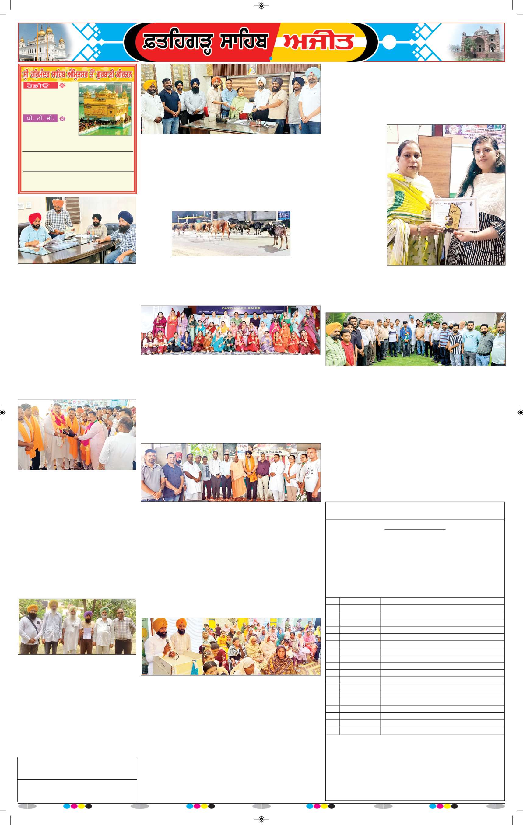  ਫ਼ਤਹਿਗੜ੍ਹ ਸਾਹਿਬ - 6