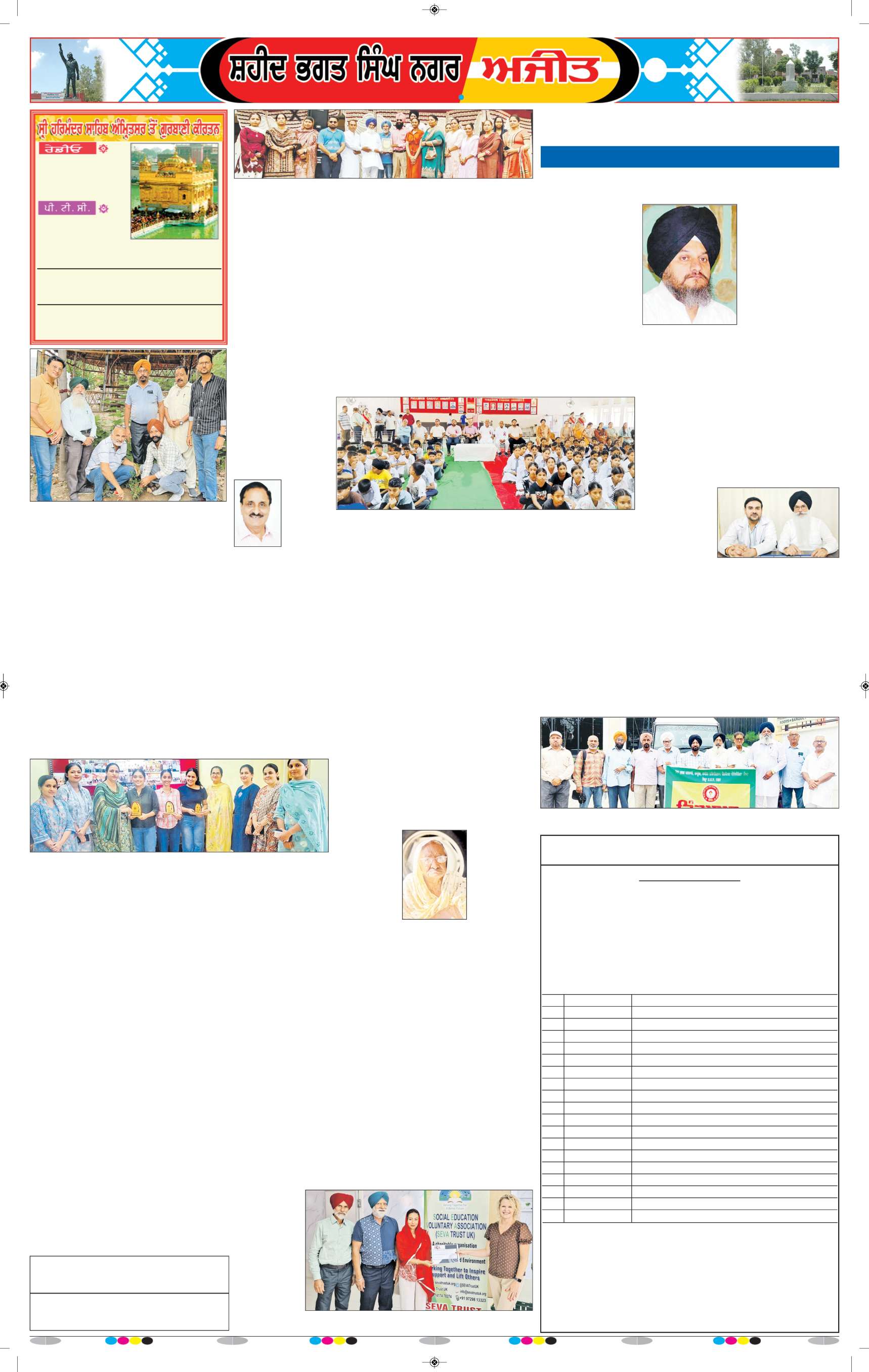 ਸ਼ਹੀਦ ਭਗਤ ਸਿੰਘ ਨਗਰ / ਬੰਗਾ - 6
