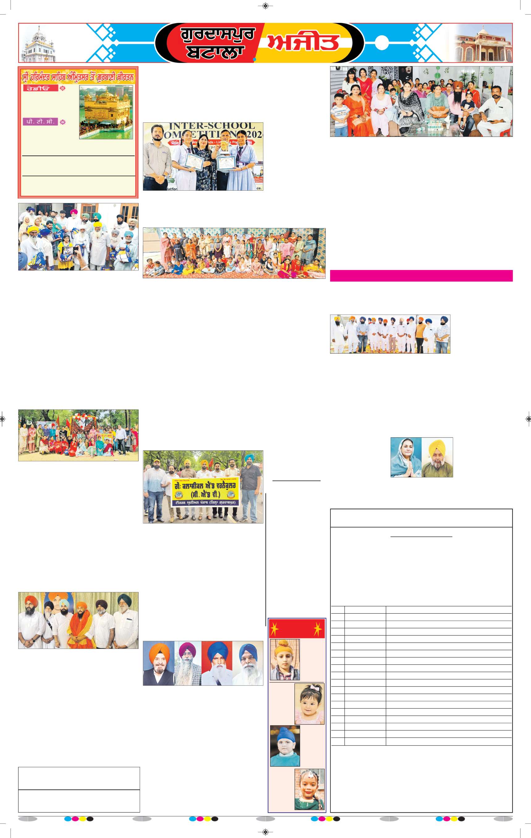 ਗੁਰਦਾਸਪੁਰ / ਬਟਾਲਾ / ਪਠਾਨਕੋਟ - 6
