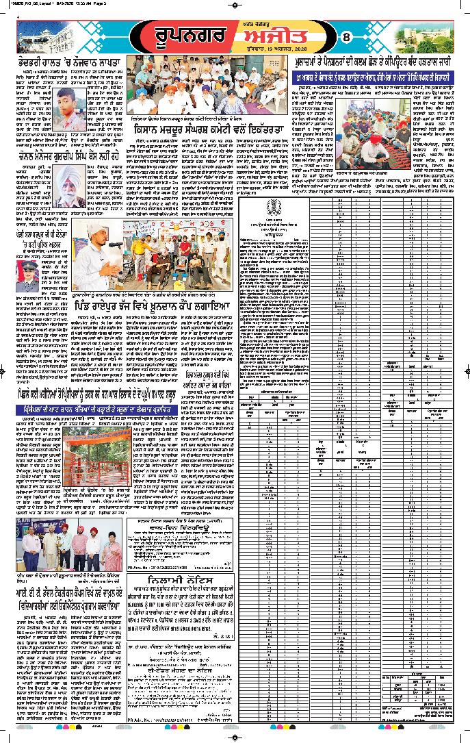 ਰੂਪਨਗਰ - 8