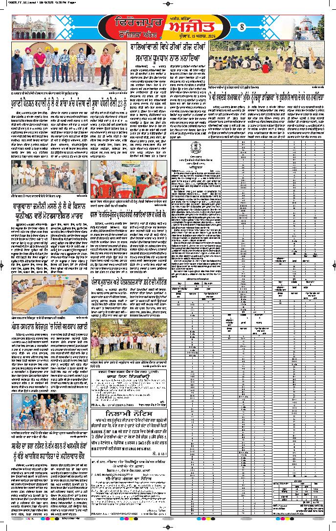 ਫਾਜ਼ਿਲਕਾ / ਅਬੋਹਰ - 8