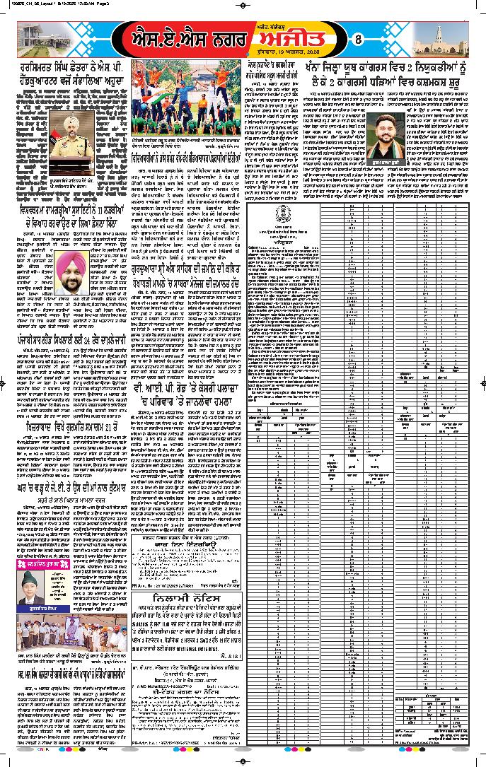 ਚੰਡੀਗੜ੍ਹ /ਸਾਹਿਬਜ਼ਾਦਾ ਅਜੀਤ ਸਿੰਘ ਨਗਰ - 8