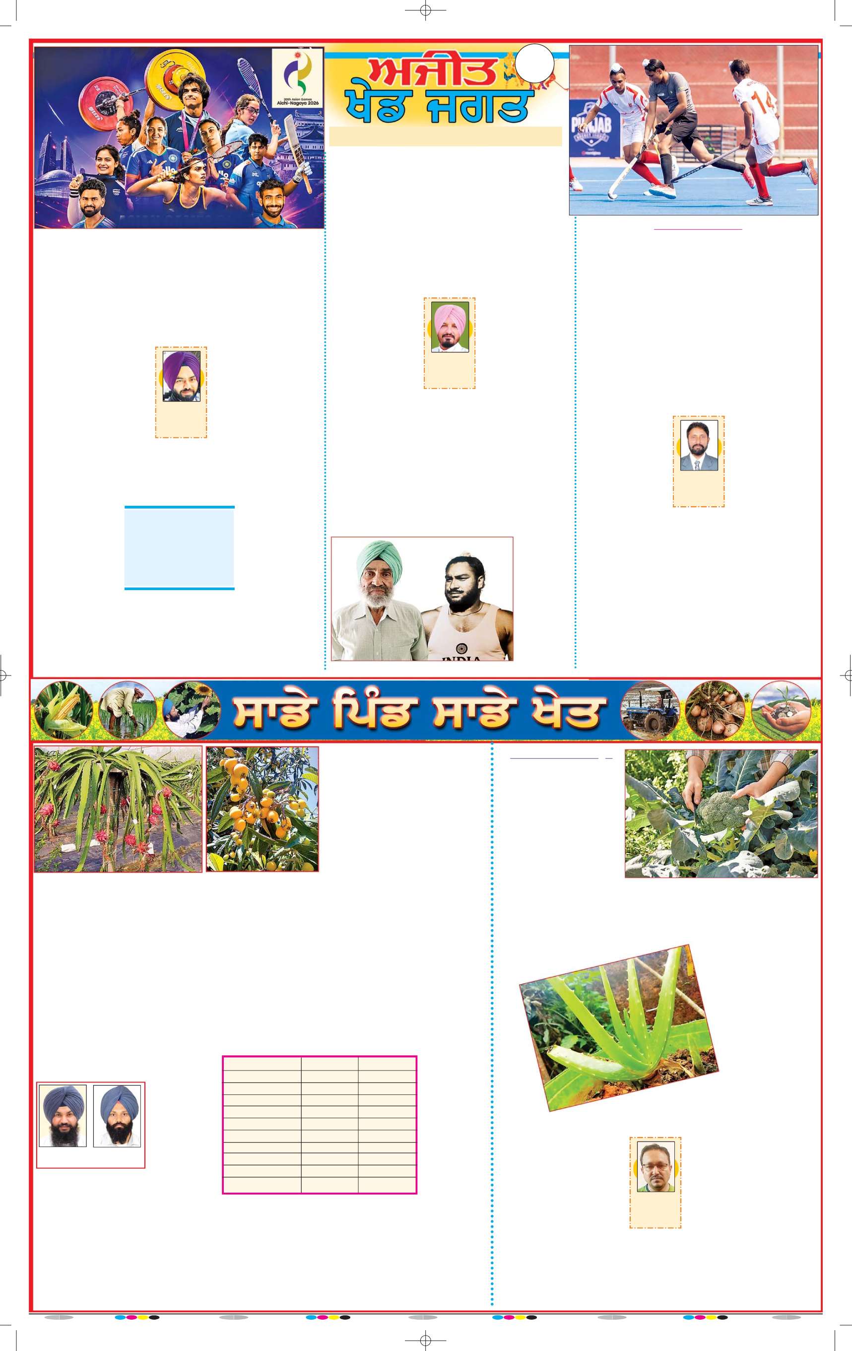 ਅਜੀਤ ਮੈਗਜ਼ੀਨ - 1