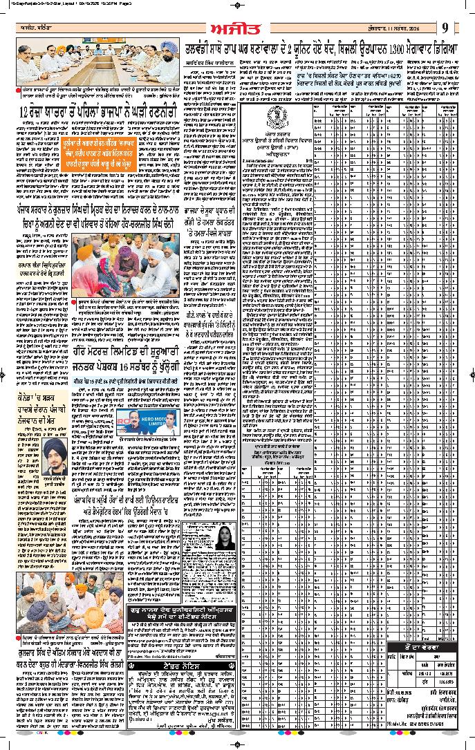  ਸੰਗਰੂਰ   - 9