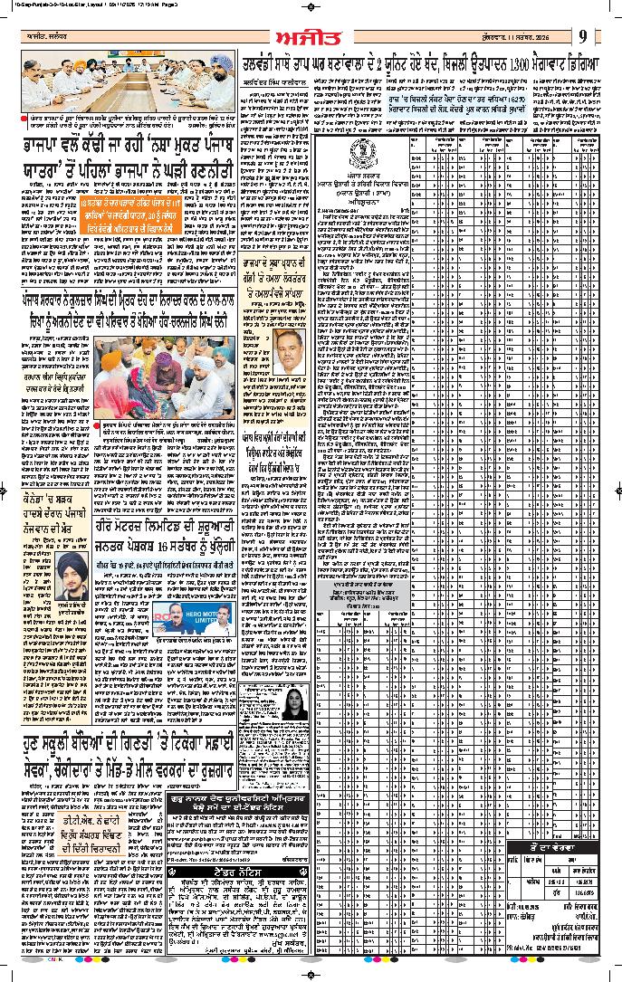 ਕਪੂਰਥਲਾ / ਫਗਵਾੜਾ - 9