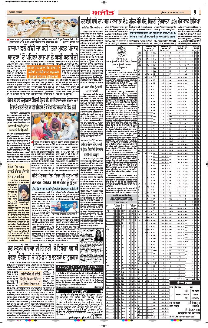 ਸ਼ਹੀਦ ਭਗਤ ਸਿੰਘ ਨਗਰ / ਬੰਗਾ - 9