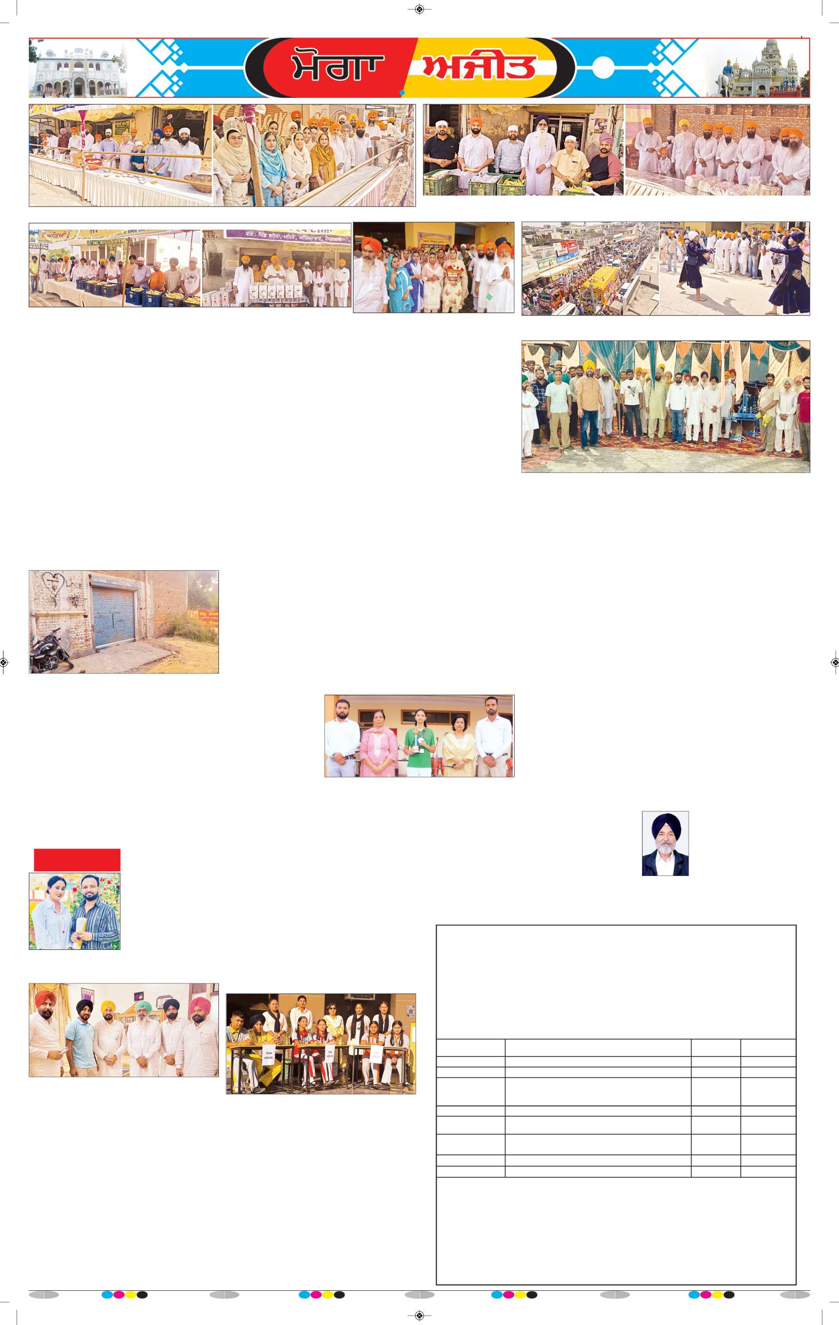 ਮੋਗਾ - 7